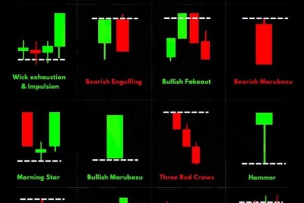 Candlestick Pattern in Hindi