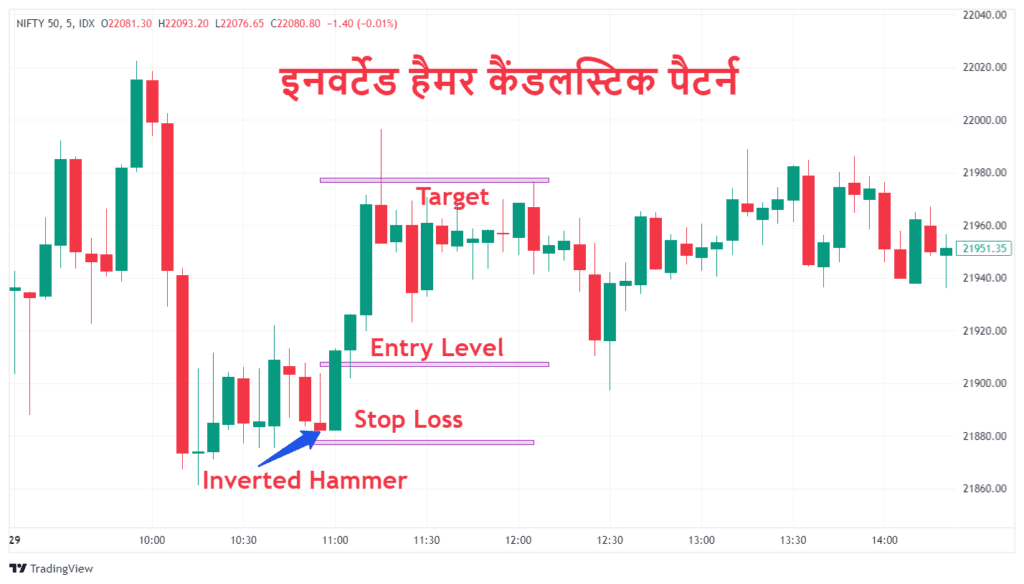 Inverted Hammer Candlestick Pattern