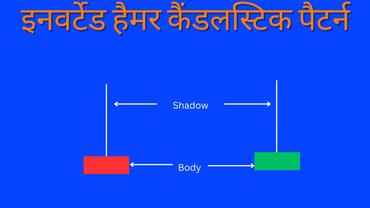 इनवर्टेड हैमर कैंडलस्टिक पैटर्न