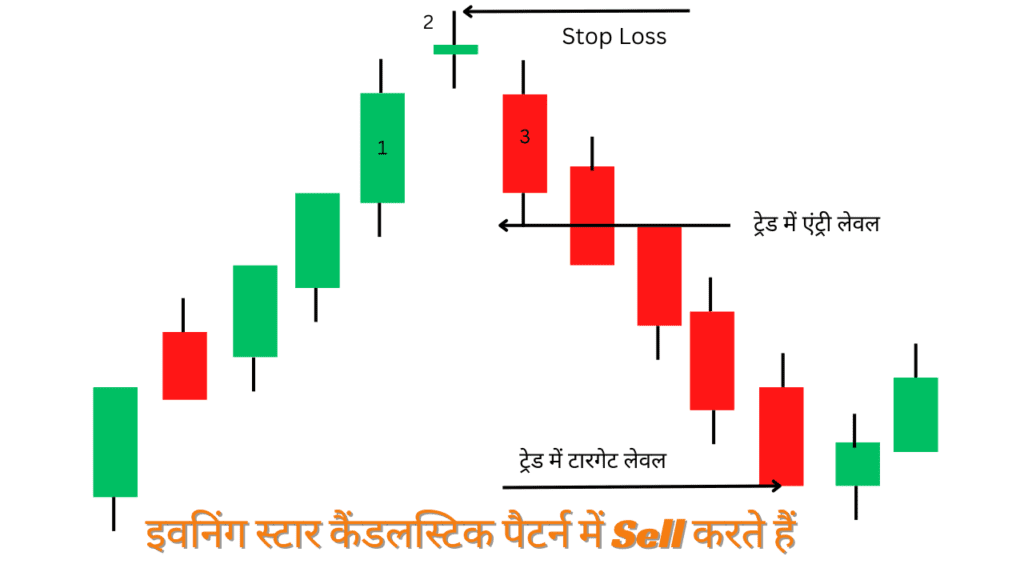 इवनिंग स्टार कैंडलस्टिक पैटर्न