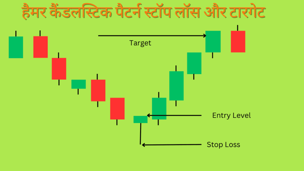 हैमर कैंडलस्टिक पैटर्न Stop Loss And Target